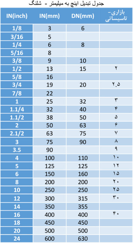 جدول تبدیل واحدها
